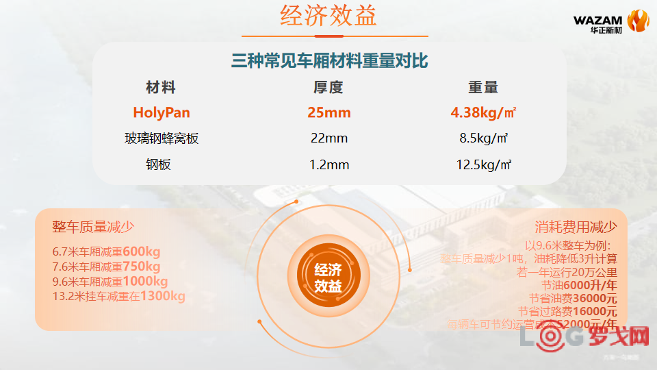 2021 LOG低碳供应链物流创新优秀企业-杭州华聚复合材料有限公司
